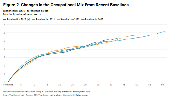 Martha Gimbel tweet media