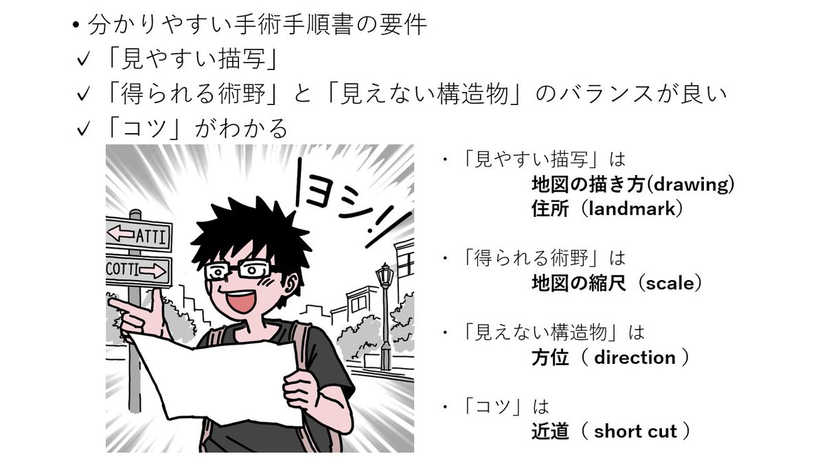 メディカルイラストレーション学会では「良い手術手順書」とはどういうものだろう?を考察しました。
地図みたいなもので、手術において術者を迷子にさせない各種要件が揃っていると「良い手術手順書」なのだと思います。自分のこれまでの作品を並べ、そのエッセンスを発表してきました。 