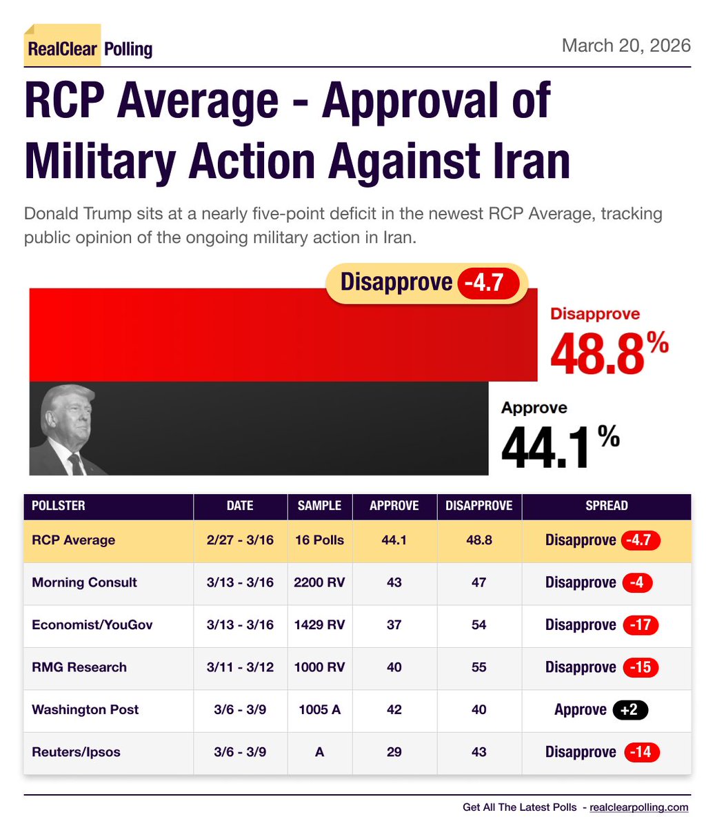 RealClearPolling tweet media