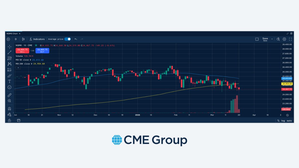 CME Group Active Trader tweet media