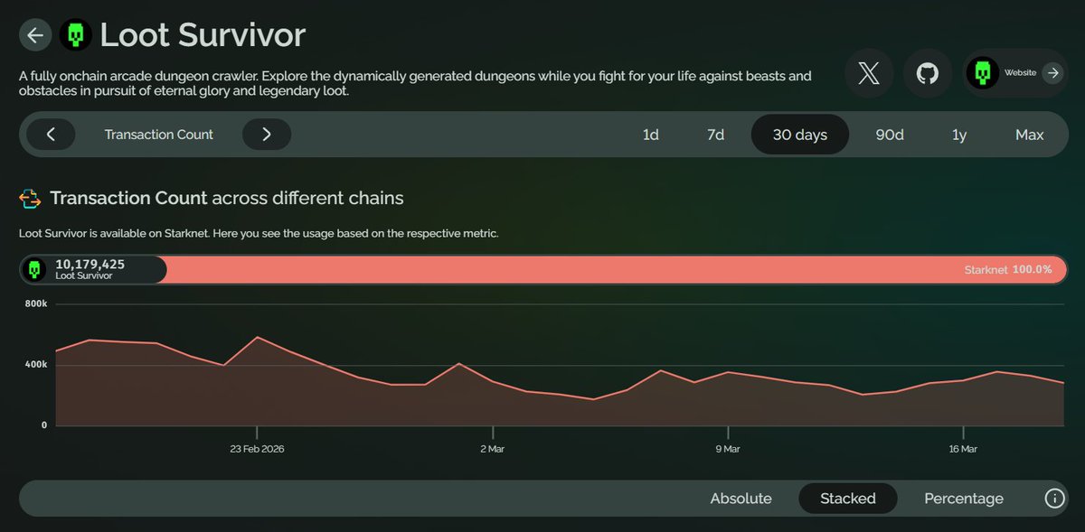 growthepie 🥧📏 tweet media