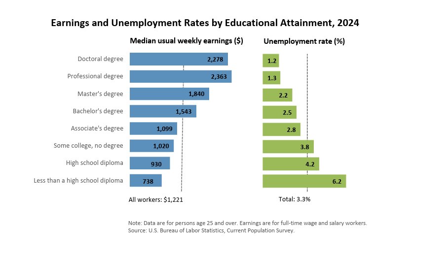 GCC Grad Programs tweet media