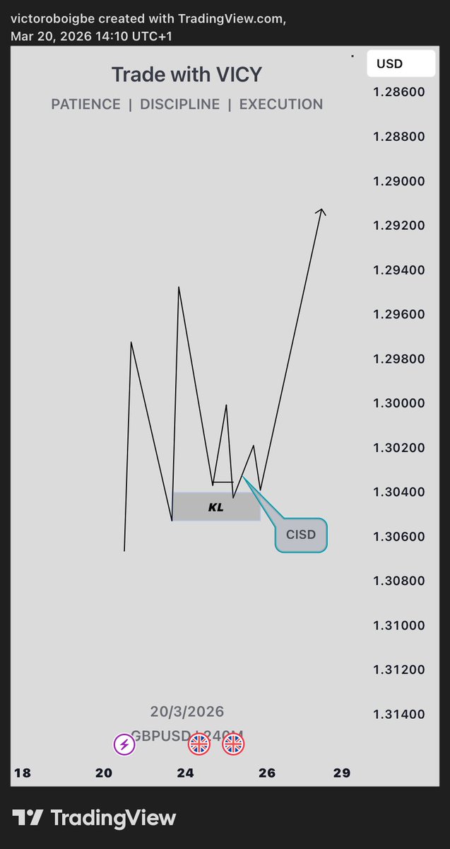 Trade and Build with Vicy📊💜 tweet media