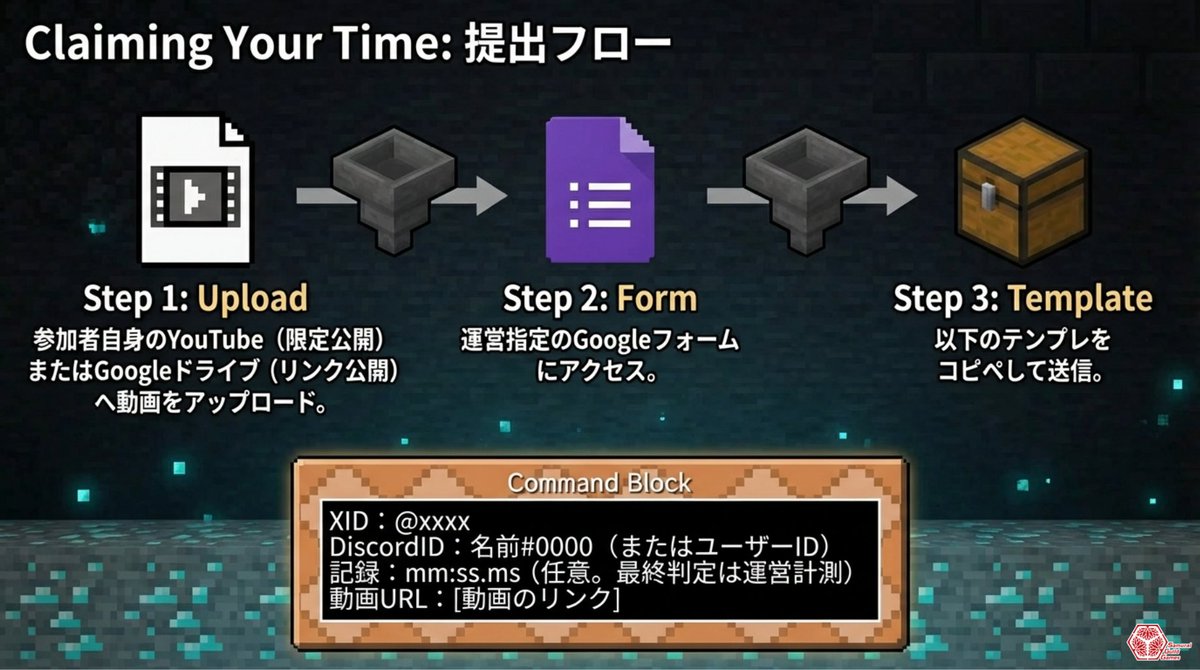 【公式】Samurai Guild Games tweet media