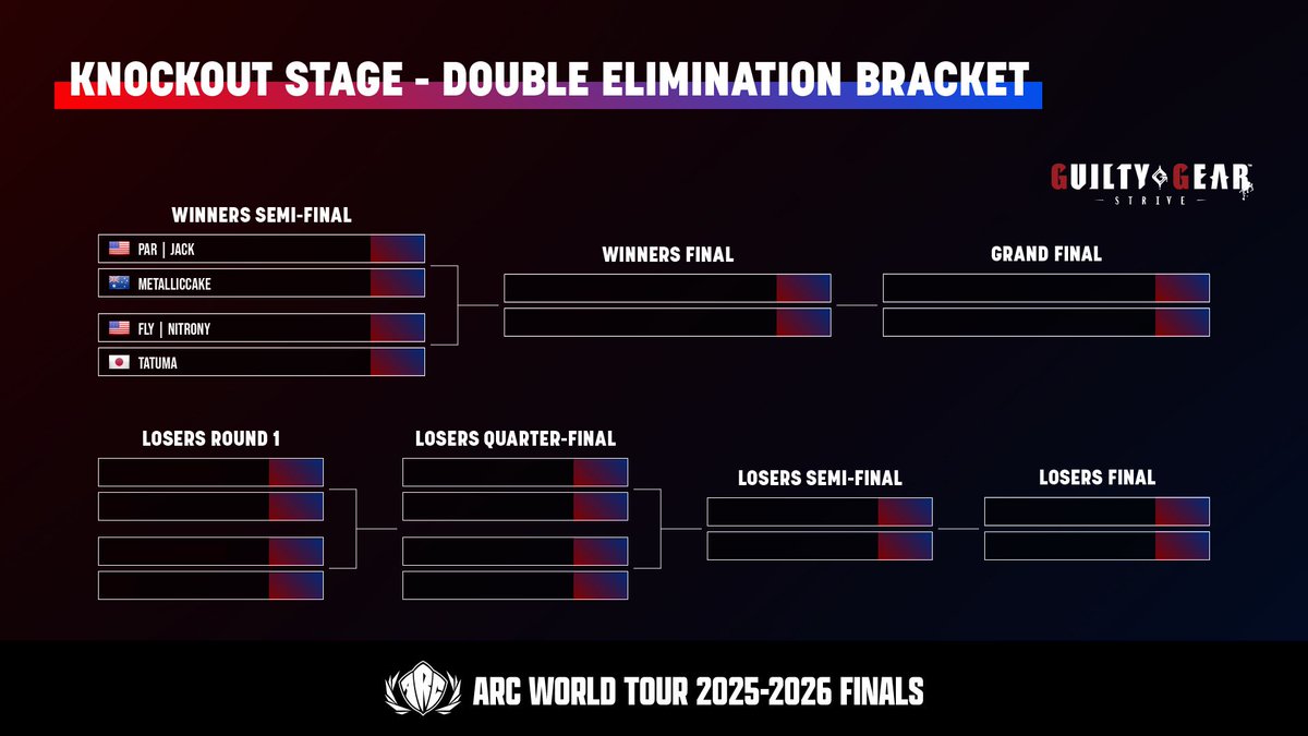 Anime FGC News tweet media