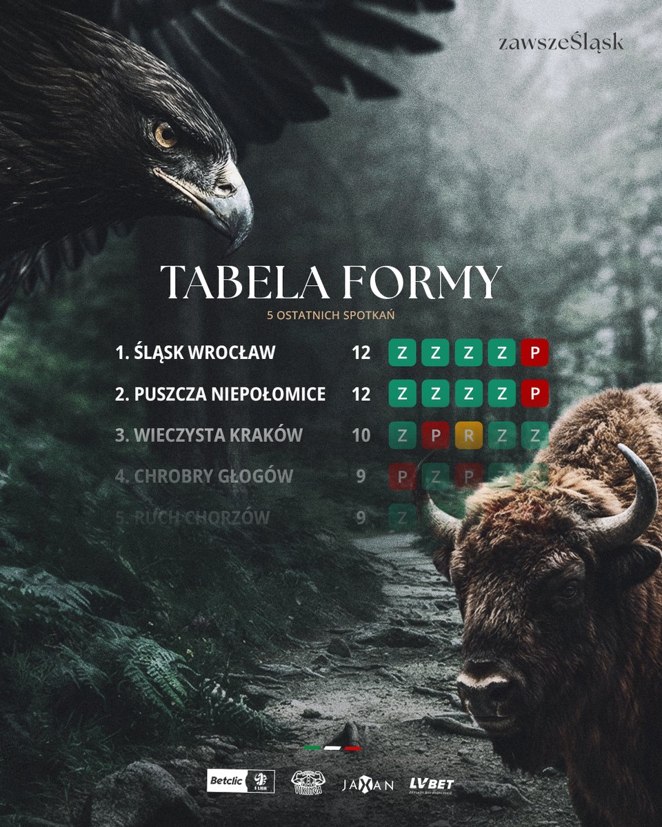 Śląsk Wrocław tweet media