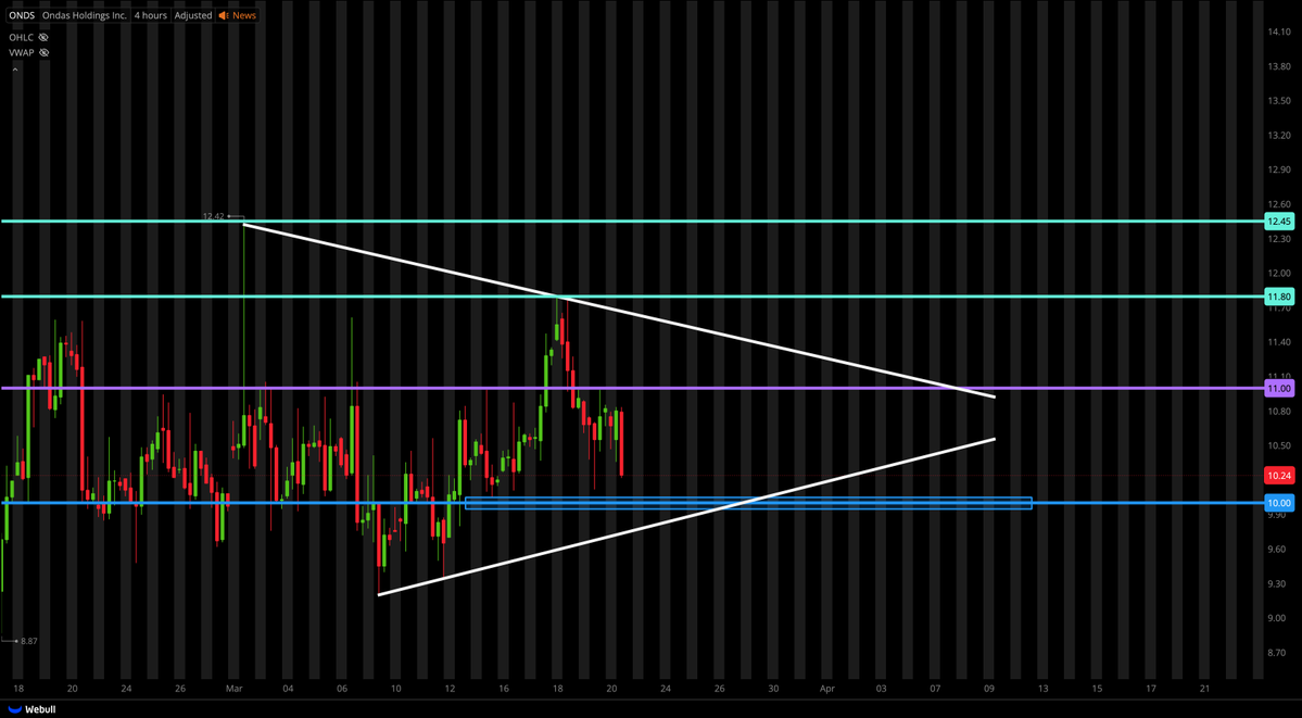 Tiger Line Trading tweet media