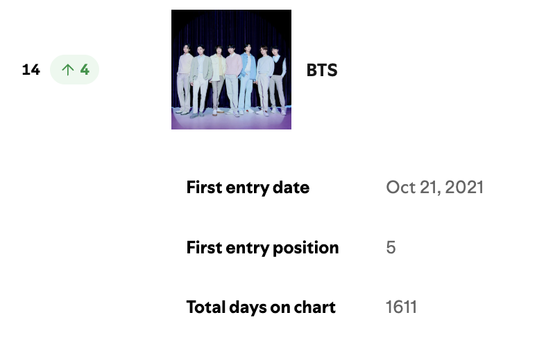 BTS Charts & Translations tweet media