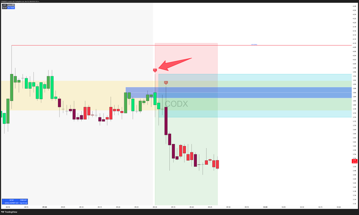 jtraderco's tweet image. $CODX per plan, just trading automated signals with our bots, every day with our team. 

Trading Bot giving short play at 3.86 risk 3.98 tp now 3.30

#smallcaps