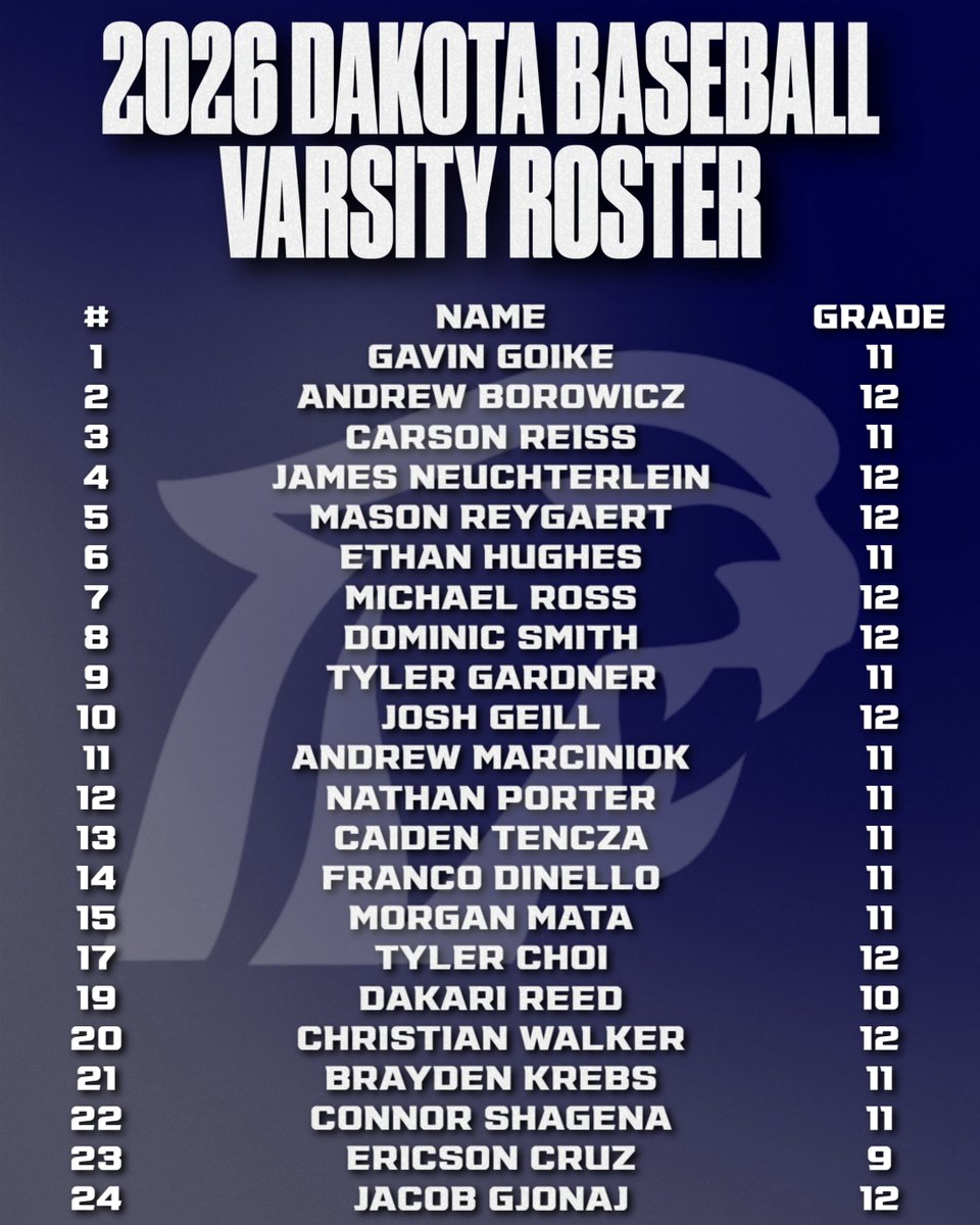 Dakota Baseball tweet media
