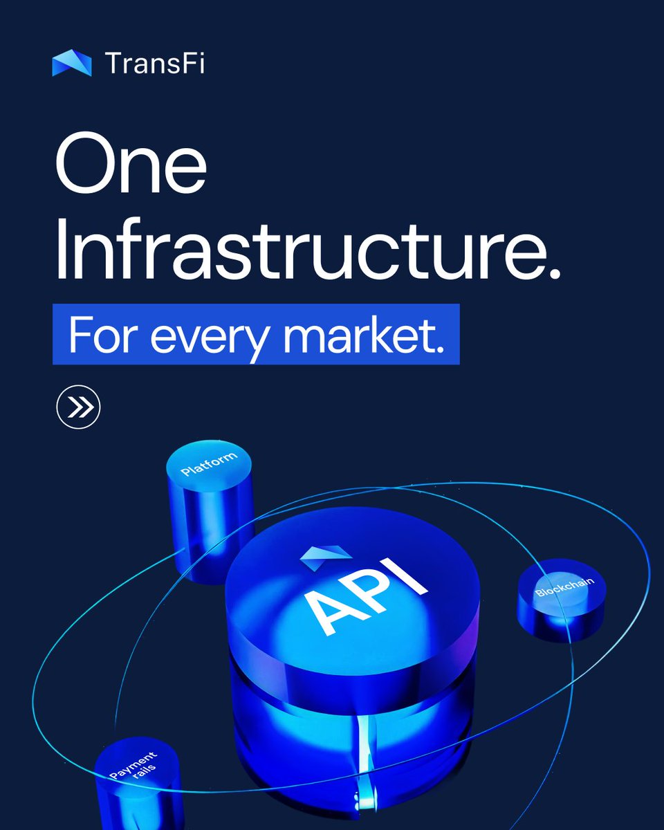 TransFi | Global Payment Solutions tweet media