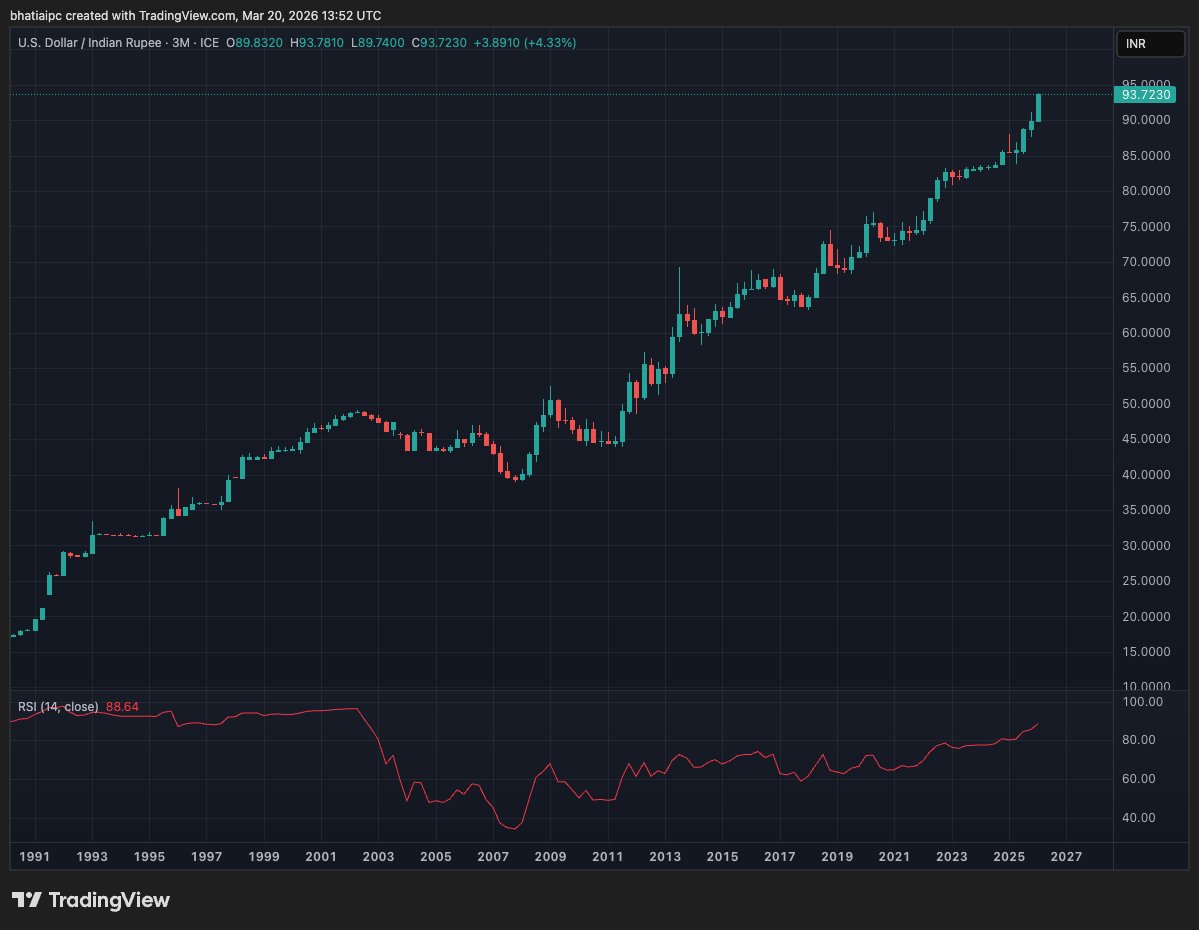 Nik Bhatia tweet media