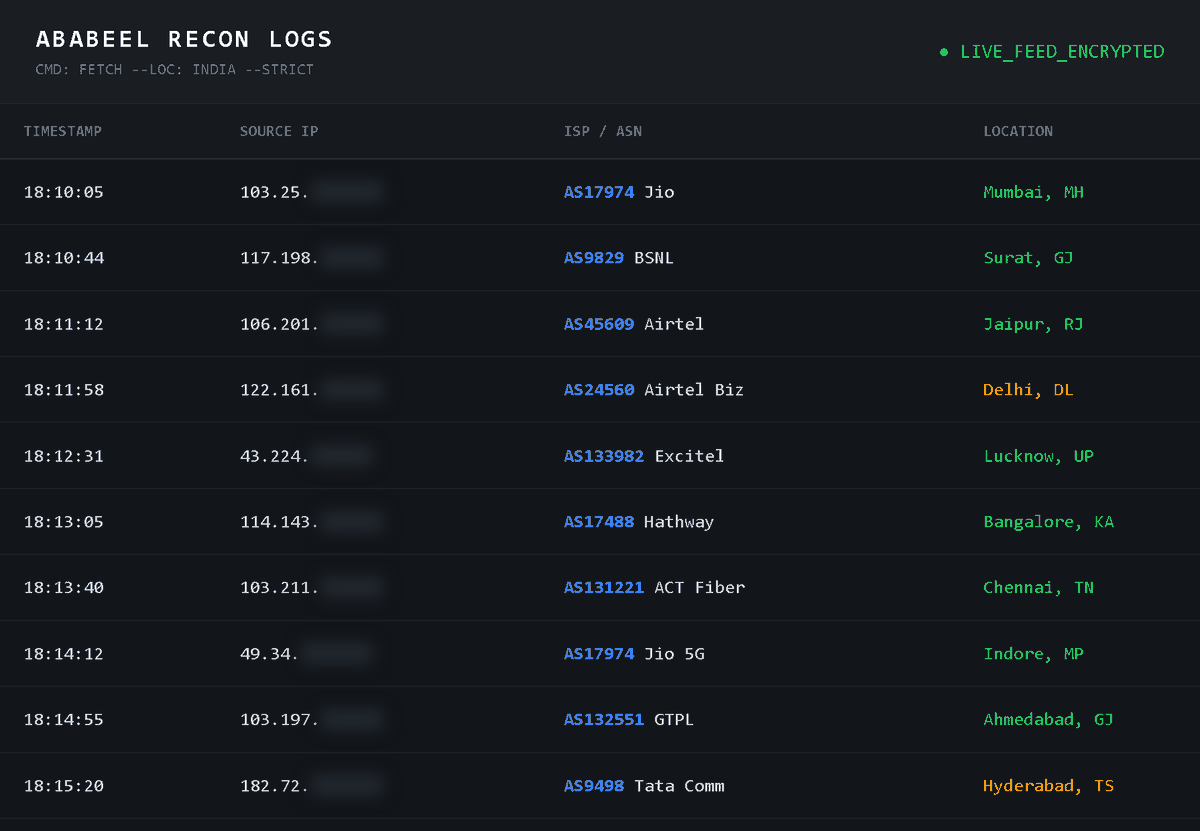 Daniel Zahoor tweet media