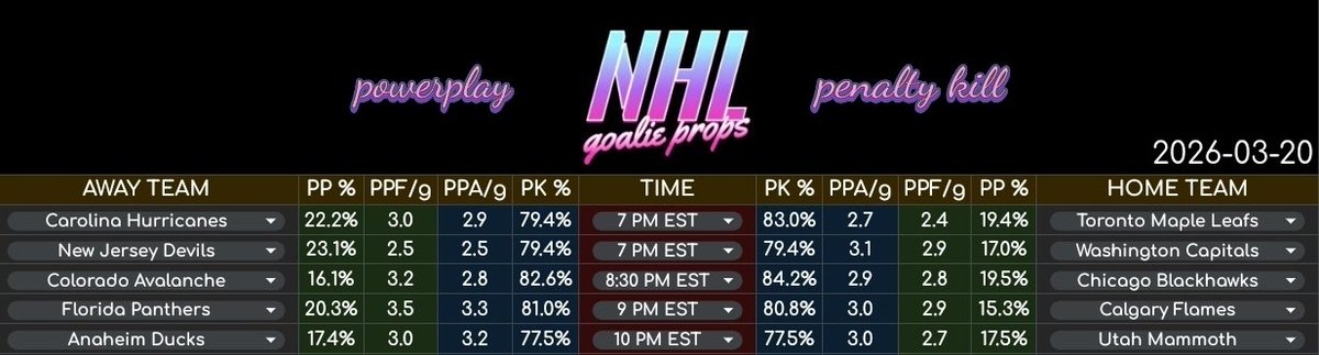 NHLGoalieProps tweet media