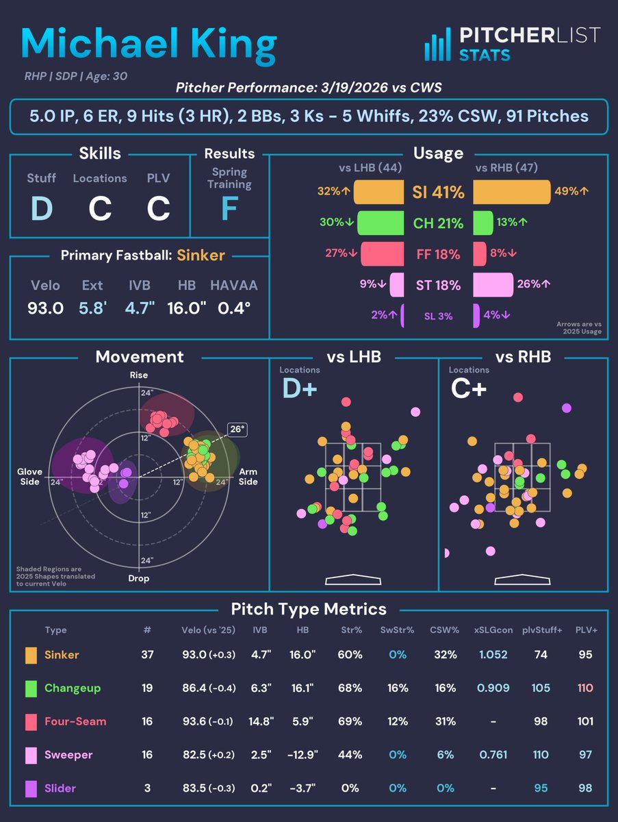 Pitcher List Stats tweet media