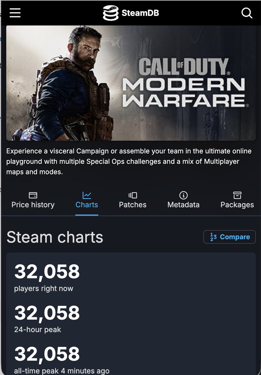 CharlieIntel tweet media