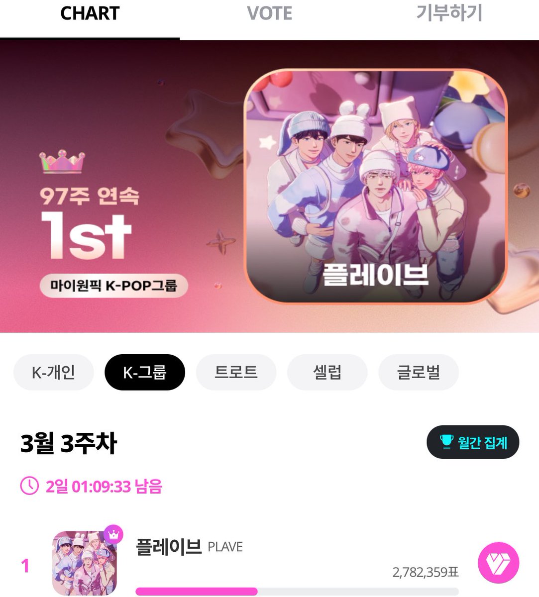 김힌둥໒꒰ྀི๑•͈ ༝ •͈๑꒱ྀི১ tweet media