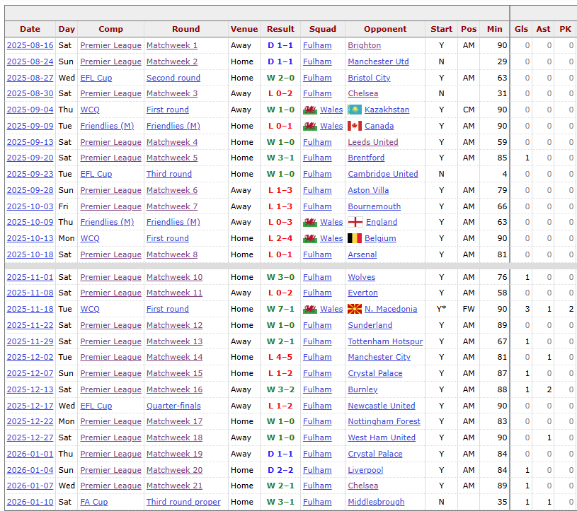 FPL_MFDOOM 🇨🇦 🇵🇱 (Pete) tweet media