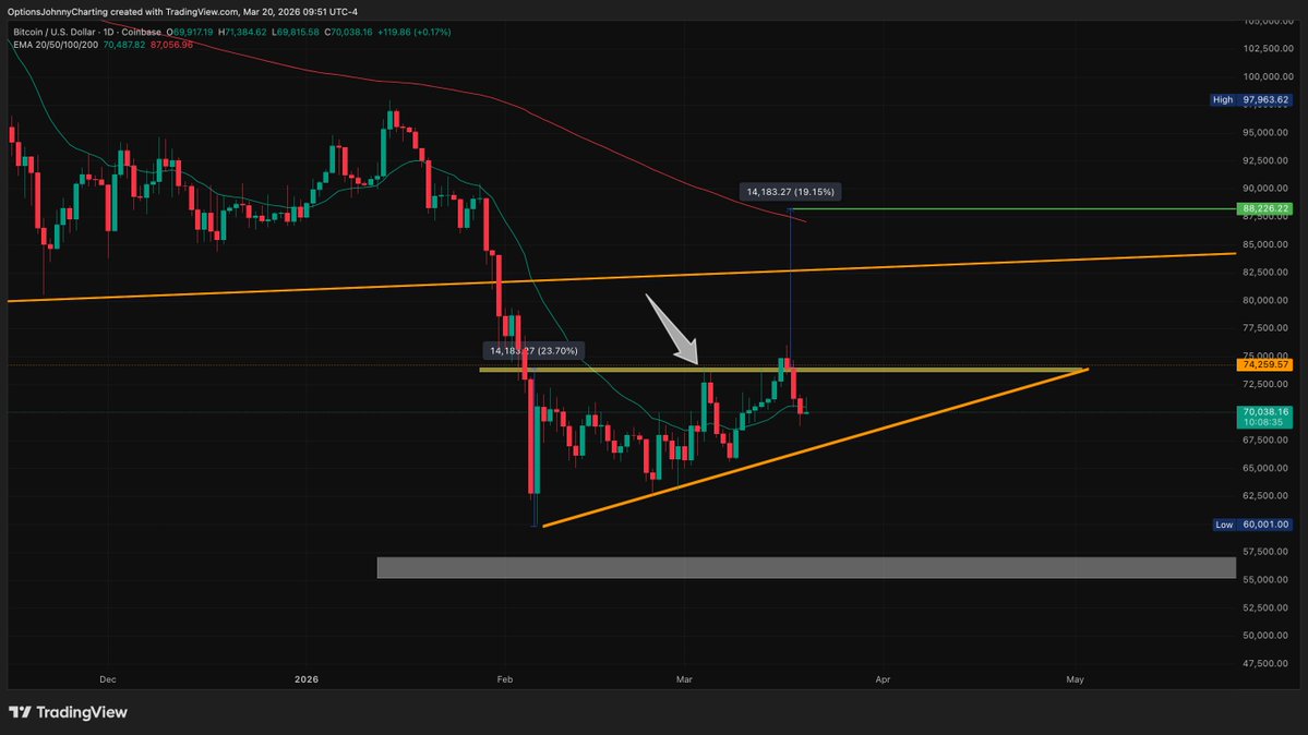 Options Johnny tweet media