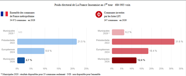 Ifop Opinion tweet media