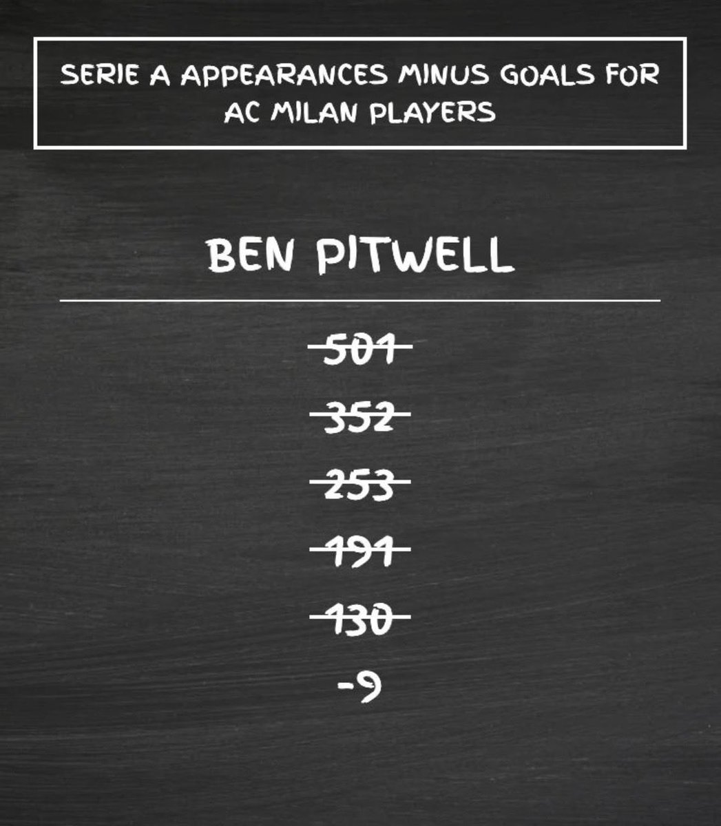 Generation Football tweet media