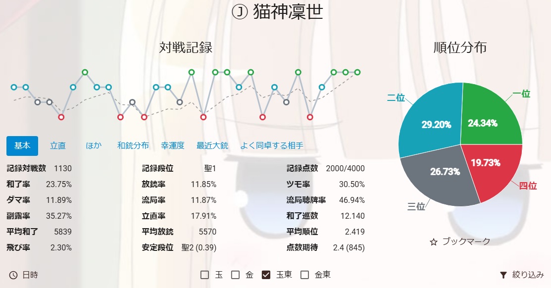 猫神凜世 tweet media