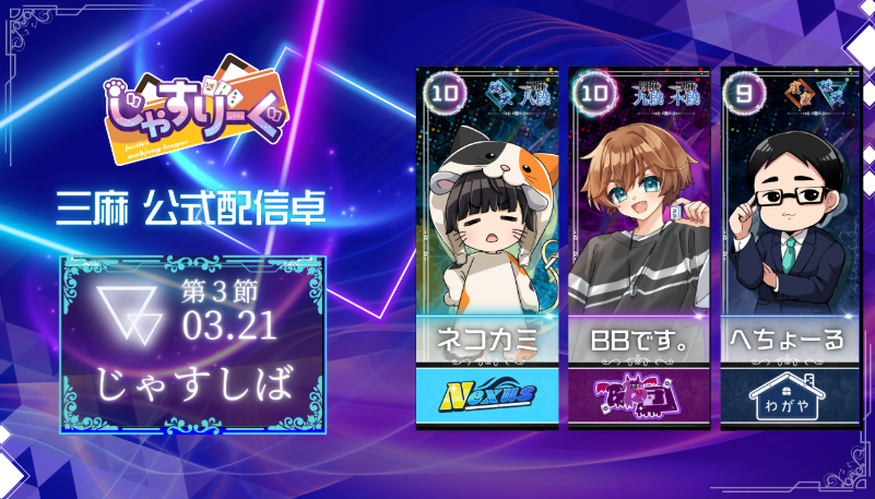 jusLeague3150's tweet photo. ◤￣￣￣￣￣￣￣￣￣￣◥ 
　　  #じゃすりーぐ
 　 レギュラーシーズン
              　第3節 
◣＿＿＿＿＿＿＿＿＿＿◢
前節はバチポメ、鬼打ち協会のデイリーダブルで大きく躍進するチームが！！
今節はついにじゃすりーぐ名物ルールの3麻じゃすしば、4麻のじゃすビンタが登場！！
特殊ルールを制するのは果たしてどのチームか？
3/21(土) 21:00~ START
公式配信は20:50~開始
https://t.co/TfQ7R8Q11B
▼公式実況
白石太陽（@saitamaSUN）
▼解説（ゲスト）
ガル様（@garu47）
▼卓組表はこちら