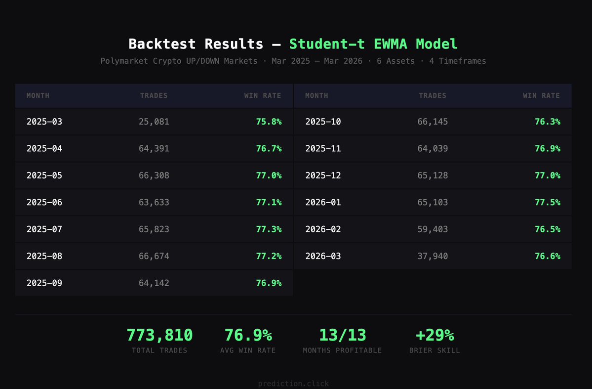 PredictionClick tweet media