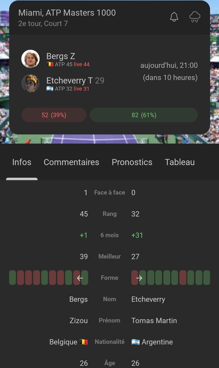 Les fans de Zizou Bergs 🌟 tweet media