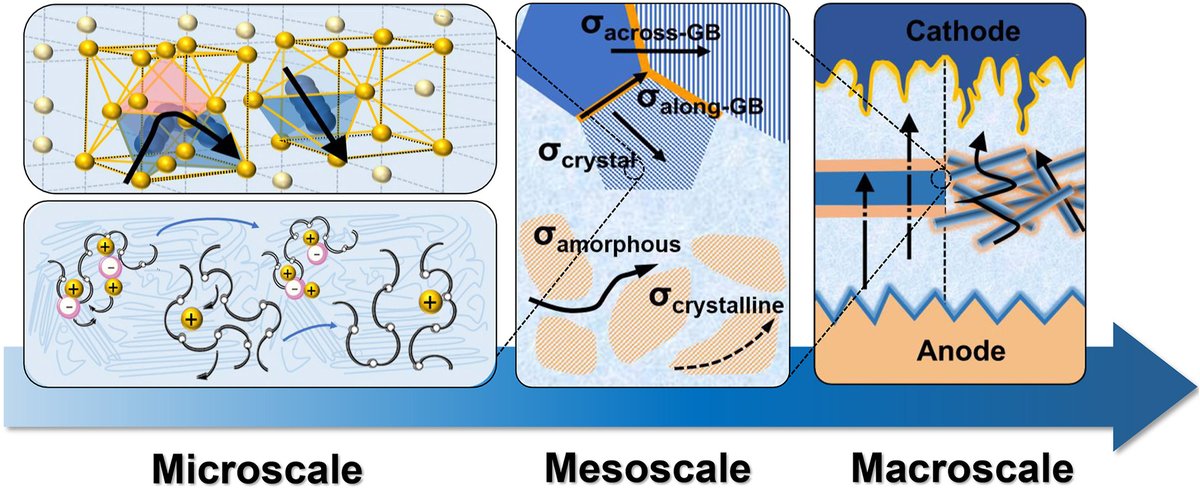 eScience Journal tweet media