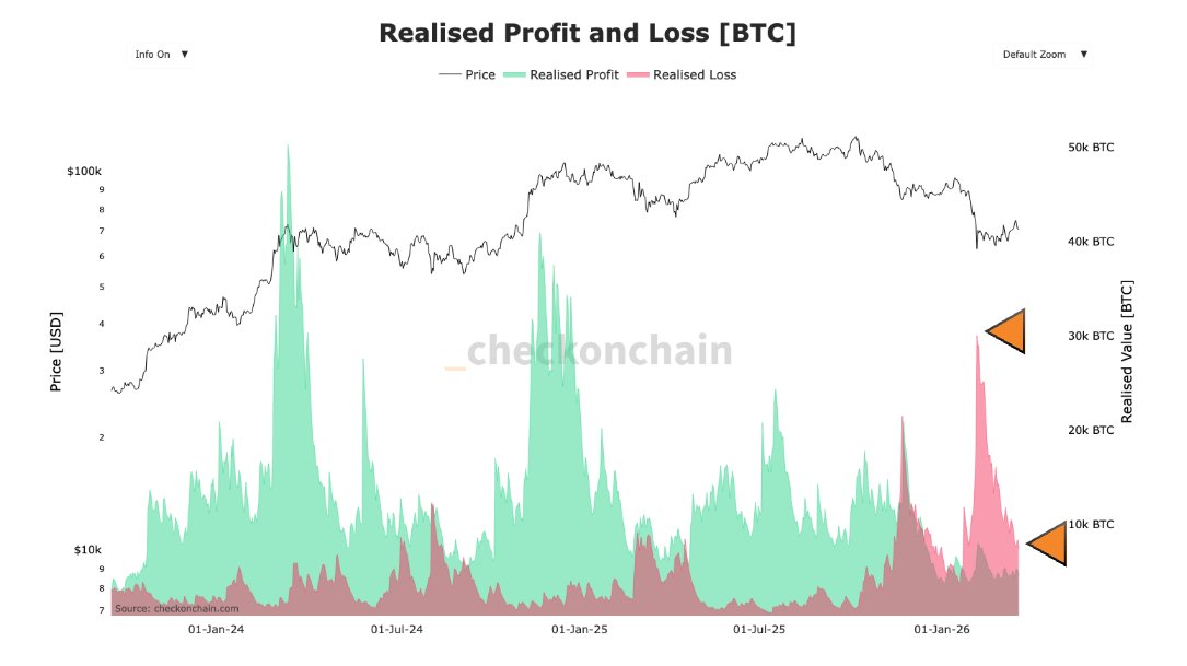 Adrien | On-Chain tweet media