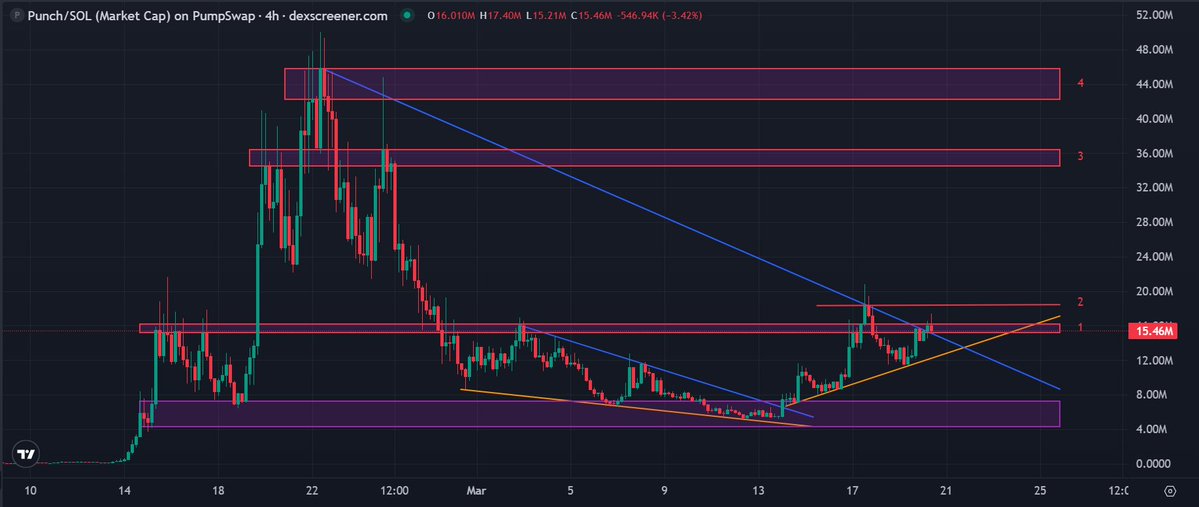 Hoki (MJH Crypto) tweet media