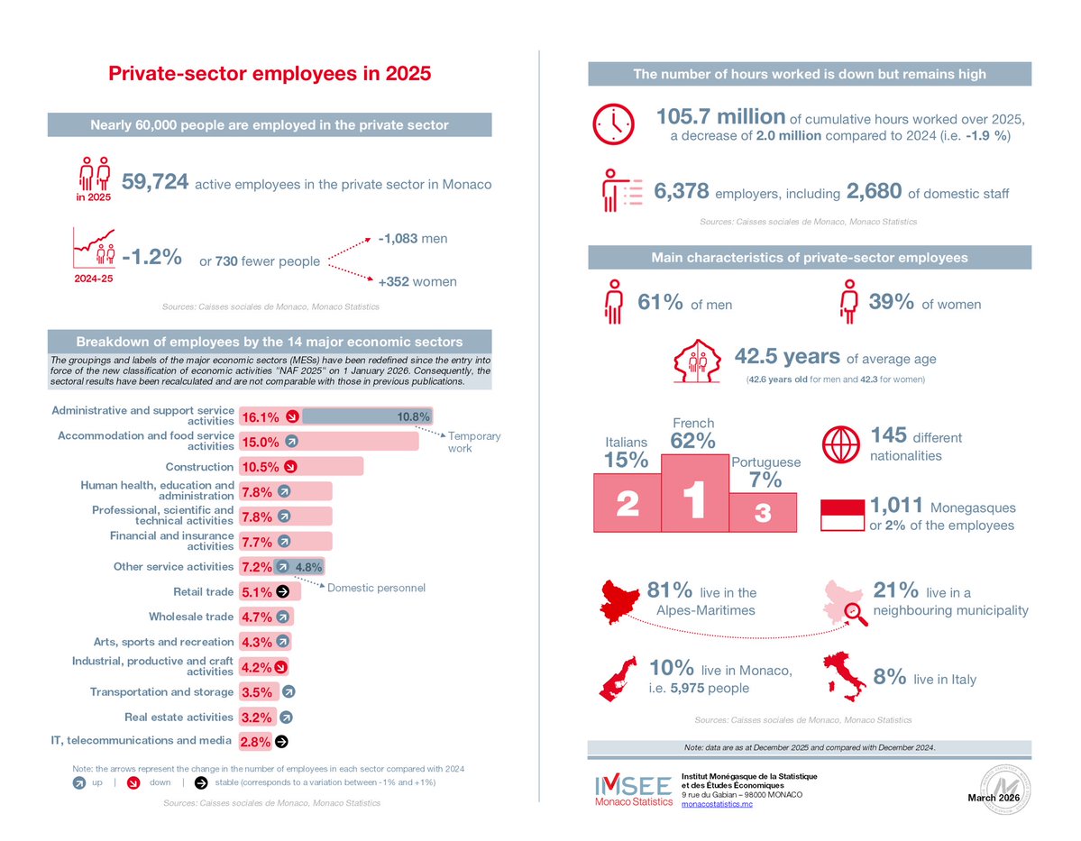Government of Monaco tweet media