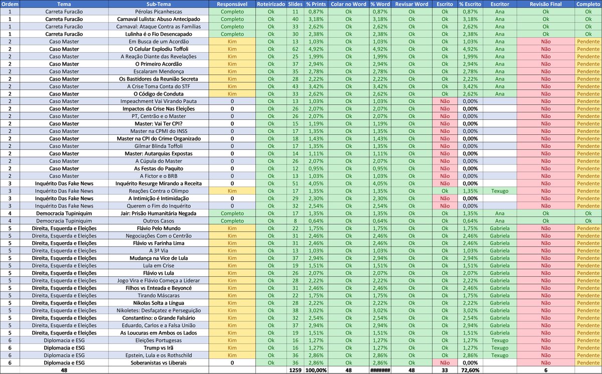 Kim D. Paim tweet media