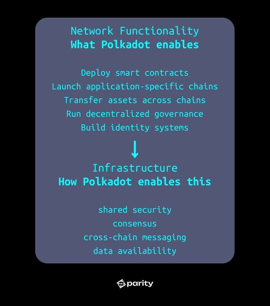 Parity Technologies tweet media
