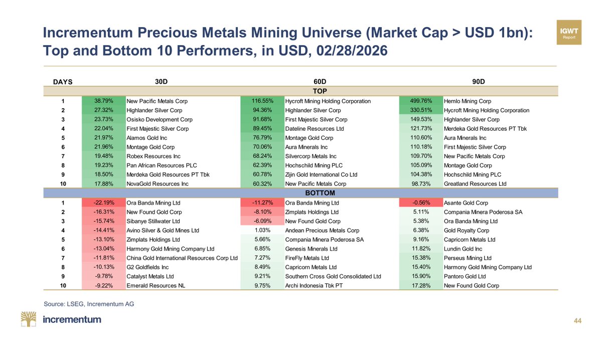 In Gold We Trust tweet media