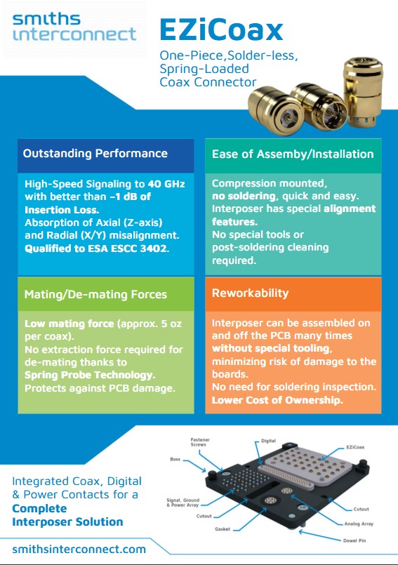 Smiths Interconnect tweet media