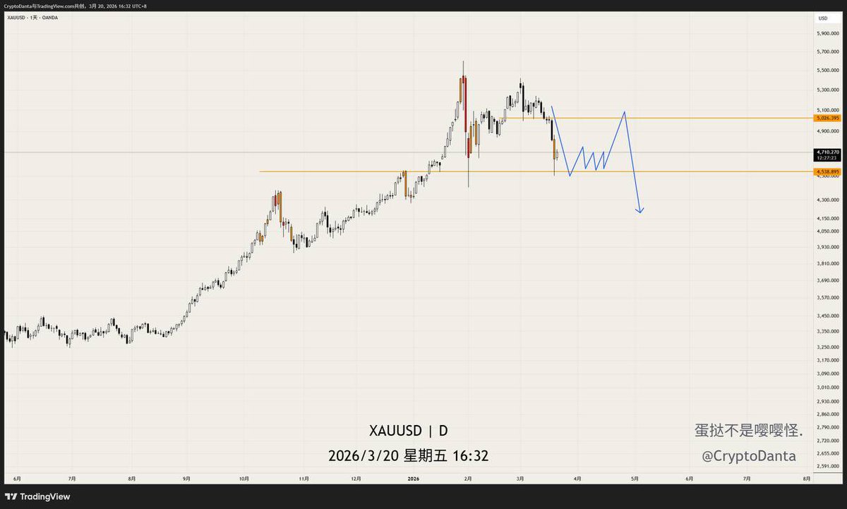 CryptoDanta | 蛋挞 Trader tweet media