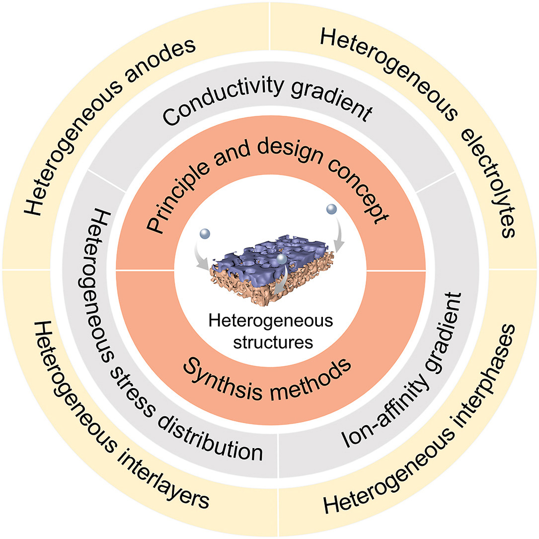 eScience Journal tweet media