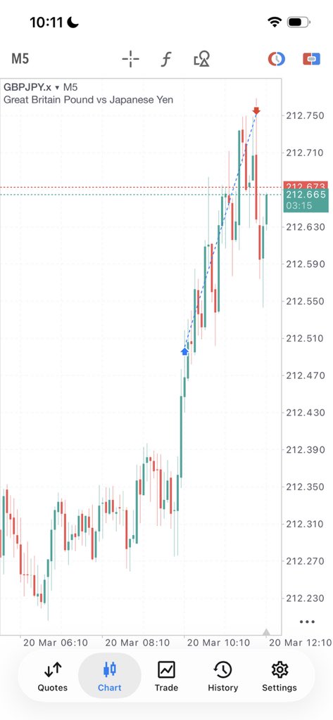 𝗧₿𝗼$$ ★ tweet media