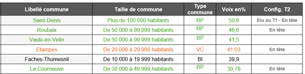 Ifop Opinion tweet media
