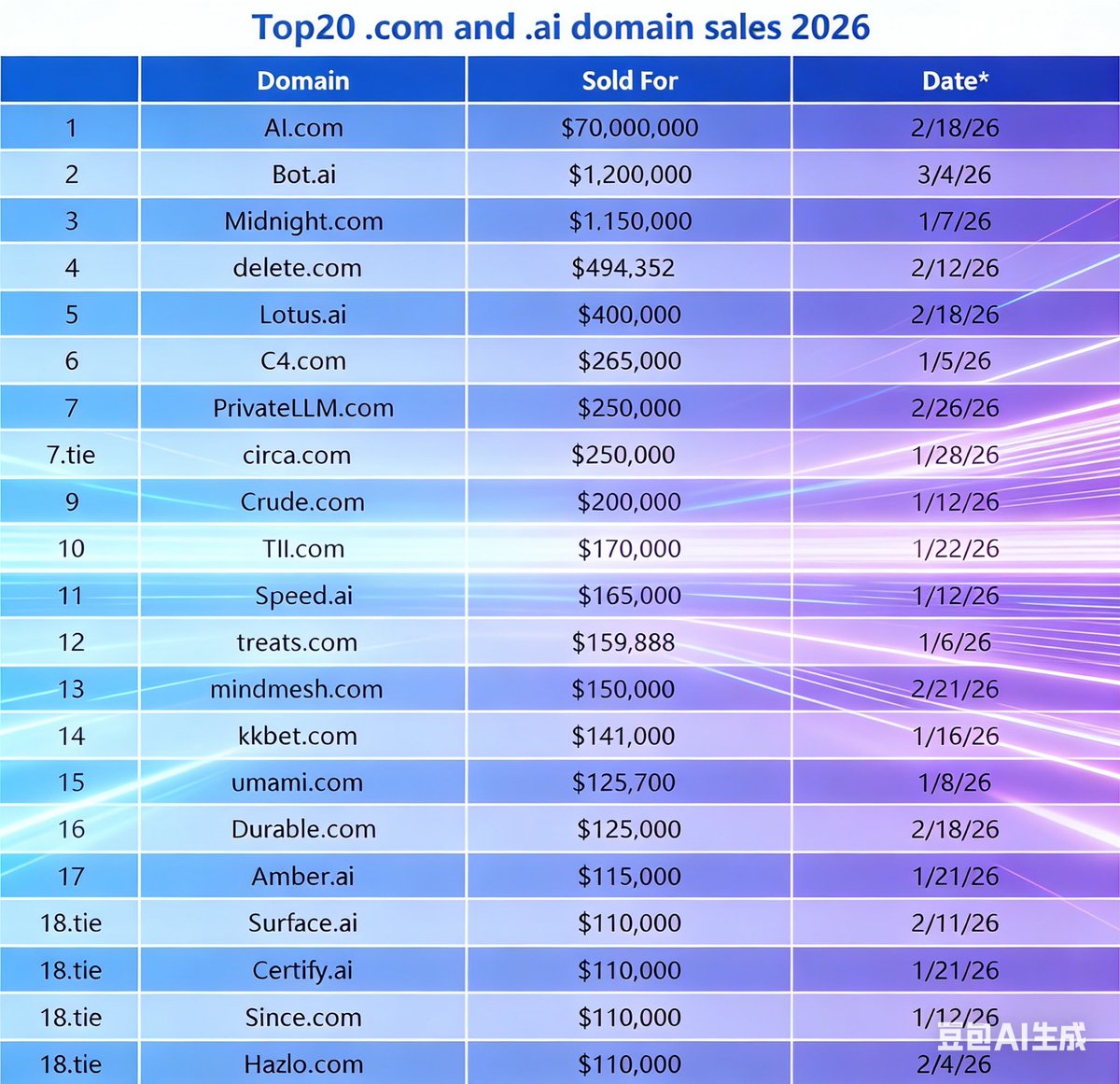 DN.com-Amor tweet media