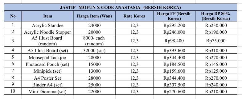 Pinaee | 📌OPEN CO MOFUN X CNA📌 tweet media