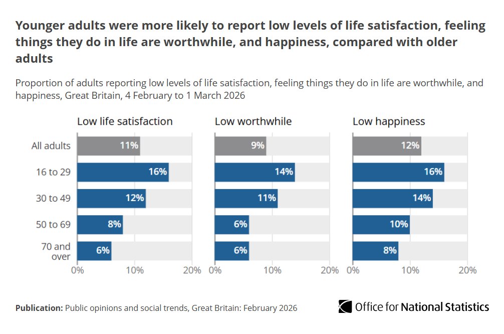 Office for National Statistics (ONS) tweet media
