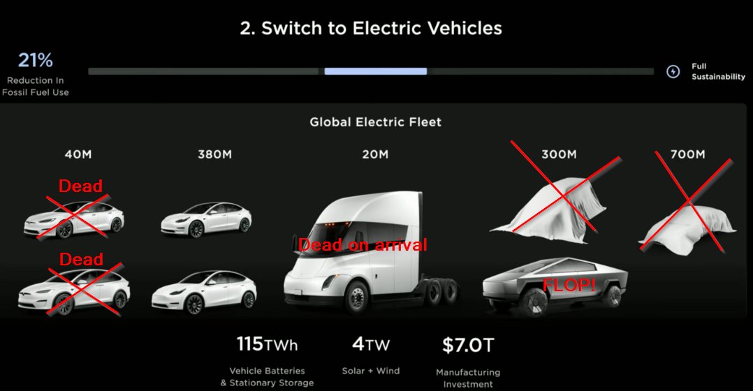 🇪🇺 🔋 🇺🇦 Lonesome EV Driver 🇺🇦 🔋 🇪🇺 tweet media