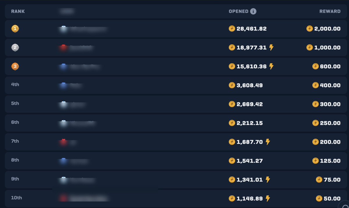 WastedWagers tweet media