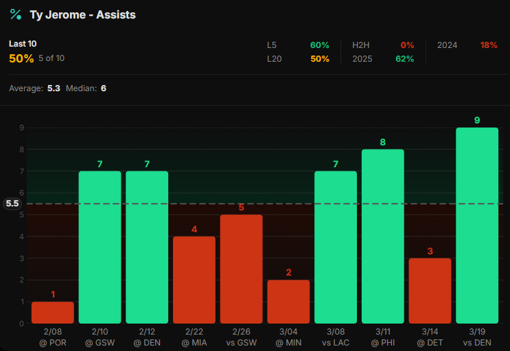 BaoBetting👨🔬👑 tweet media