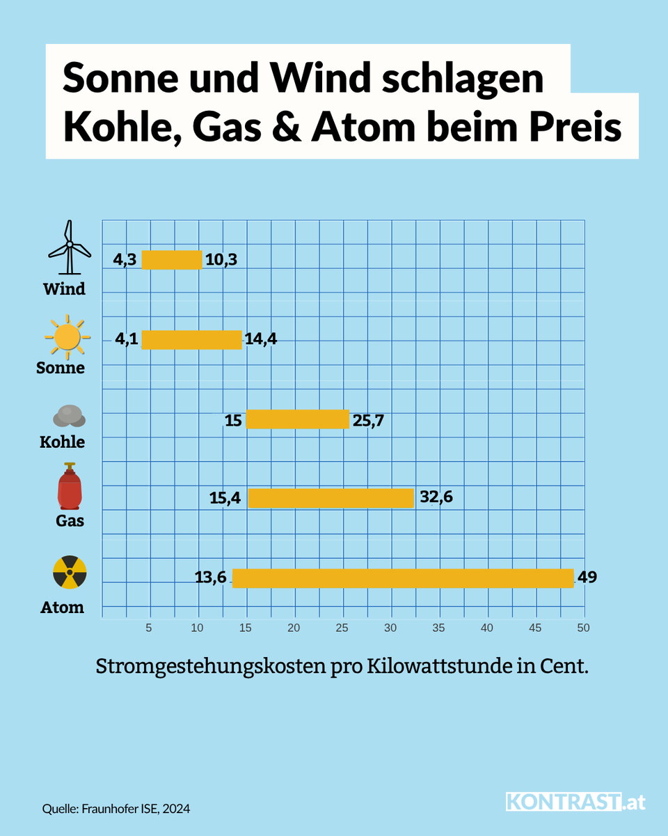 Kontrast.at tweet media