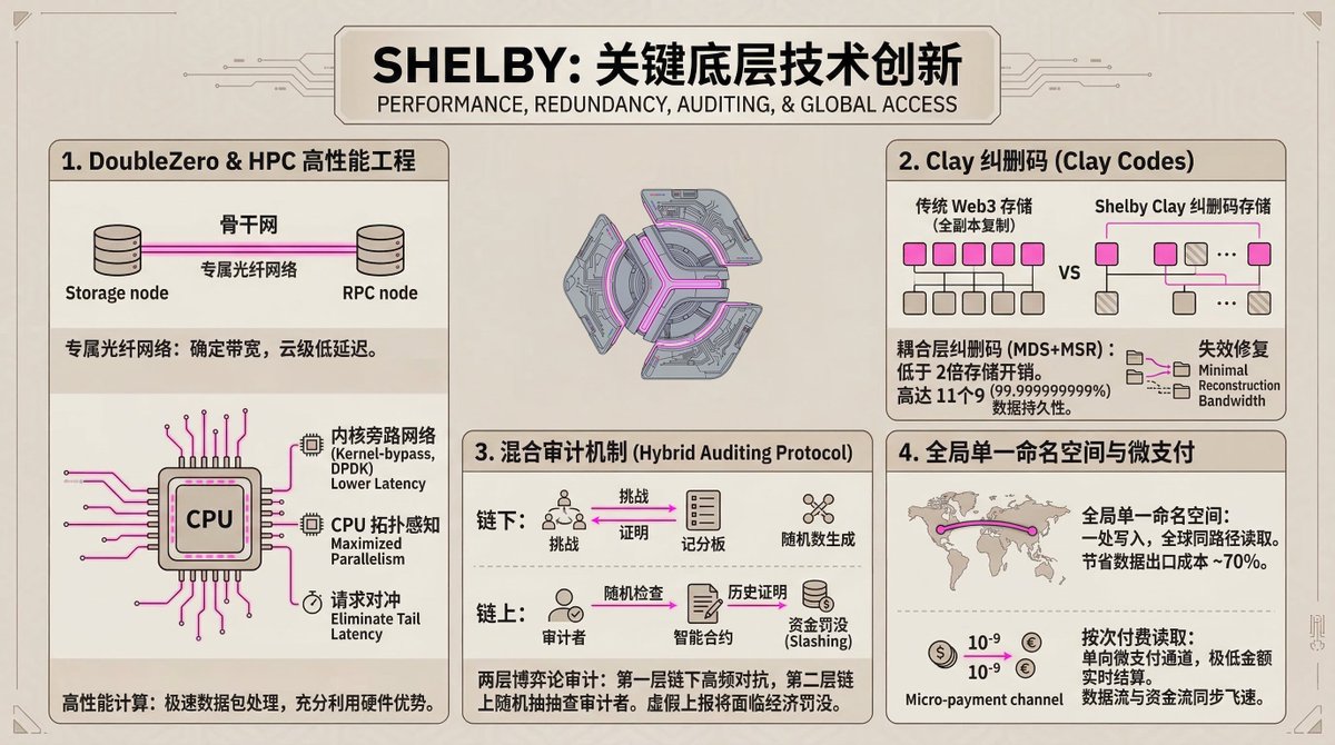 Shelby 云仓 tweet media
