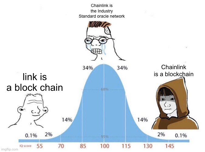 Chainlink Snail ⛓️🐌 tweet media
